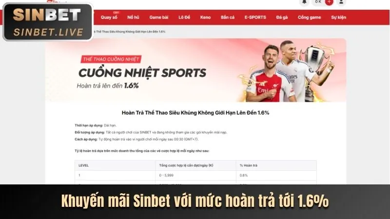 Hoàn trả hàng ngày mayclup
